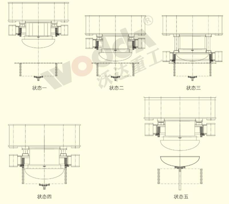 封頭拉伸液壓機動(dòng)作順序
