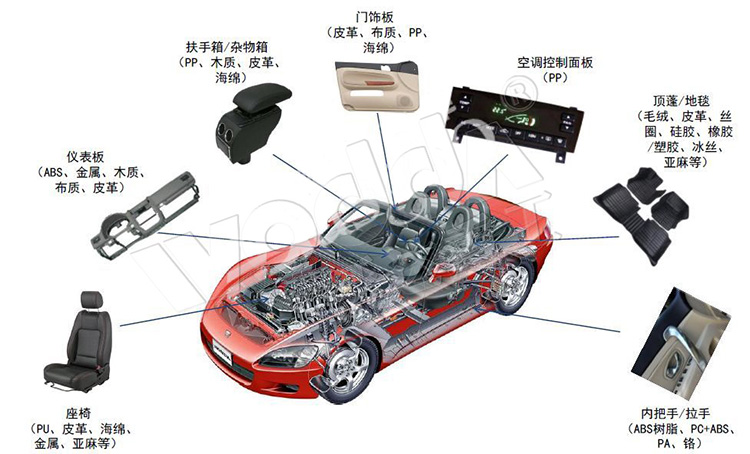 汽車(chē)內飾件