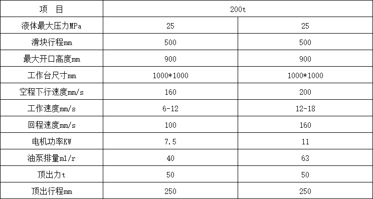 200噸三梁四柱液壓機技術(shù)參數