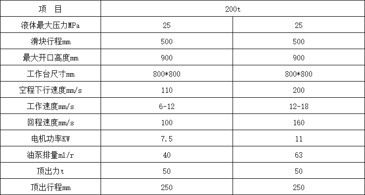 200噸三梁四柱液壓機技術(shù)參數